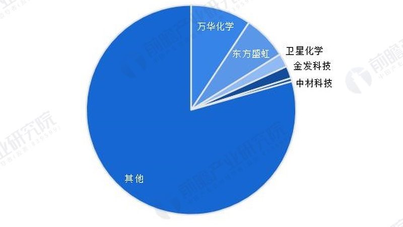 工程塑料原料批发：揭秘优质供应商的选材标准
