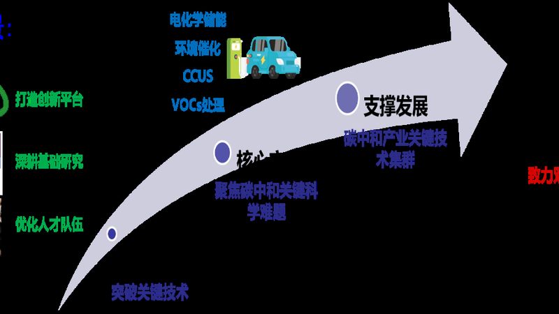 无机化工原料选型的关键要素解析**